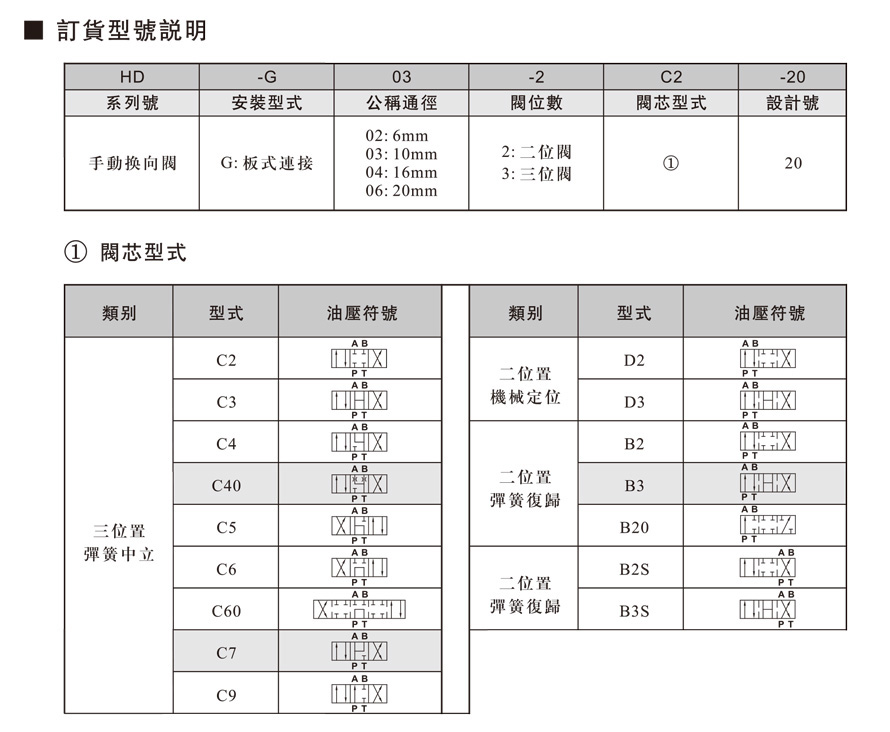 HD板式手動(dòng)換向閥94.jpg