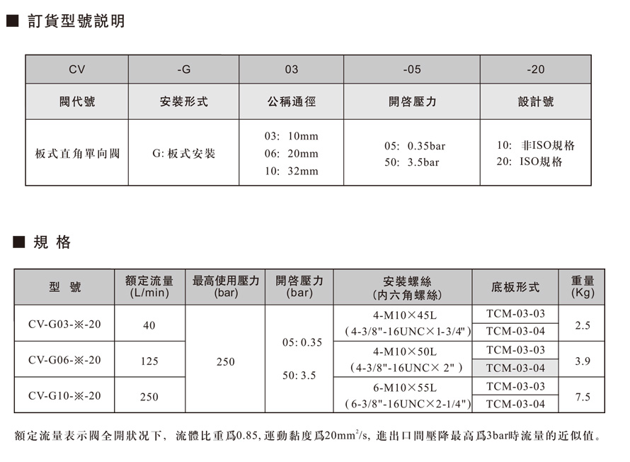 CV板式直角單向閥.jpg