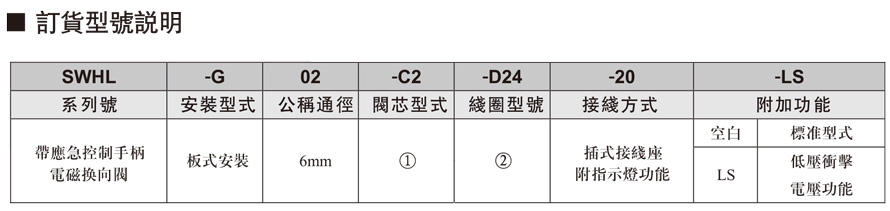 電磁換向閥廠家.jpg
