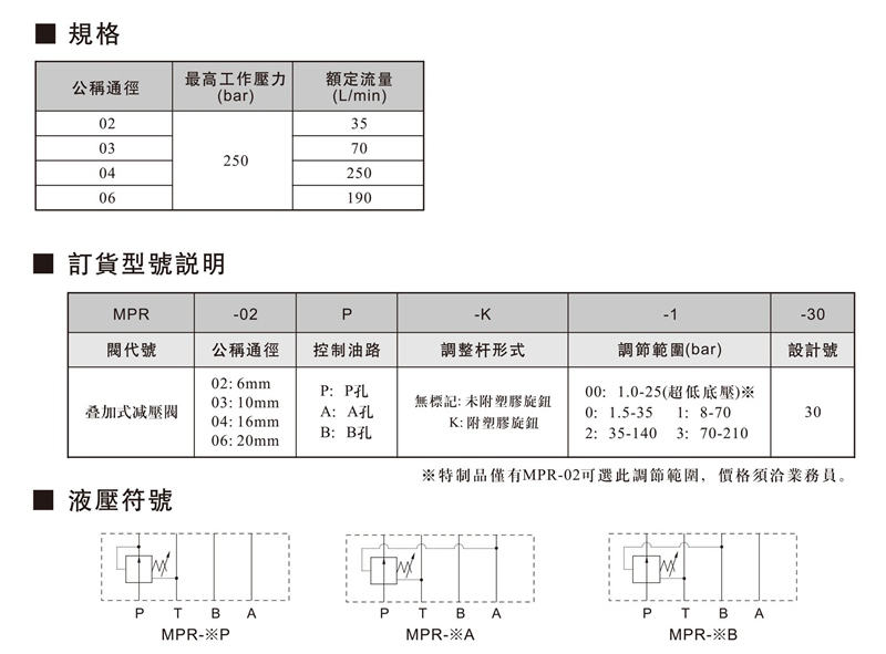 疊加式減壓閥.jpg