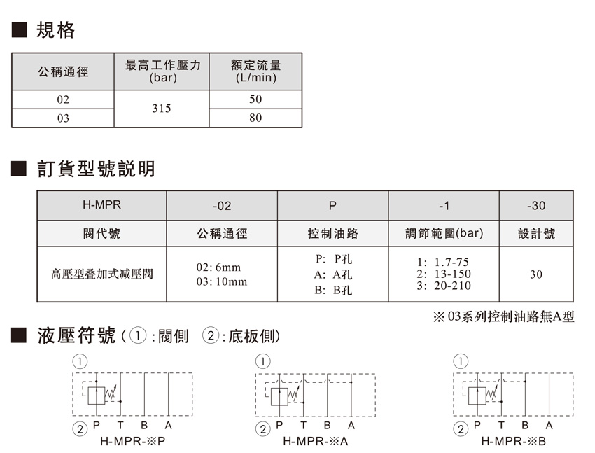 H-MPR高壓型疊加式減壓閥-1.jpg