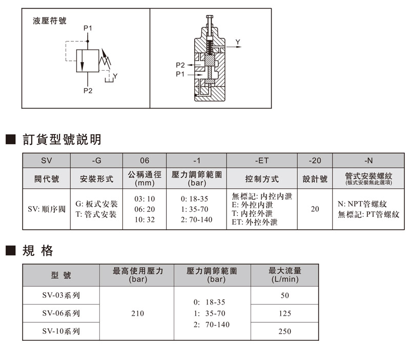 直動(dòng)式壓力控制閥.jpg