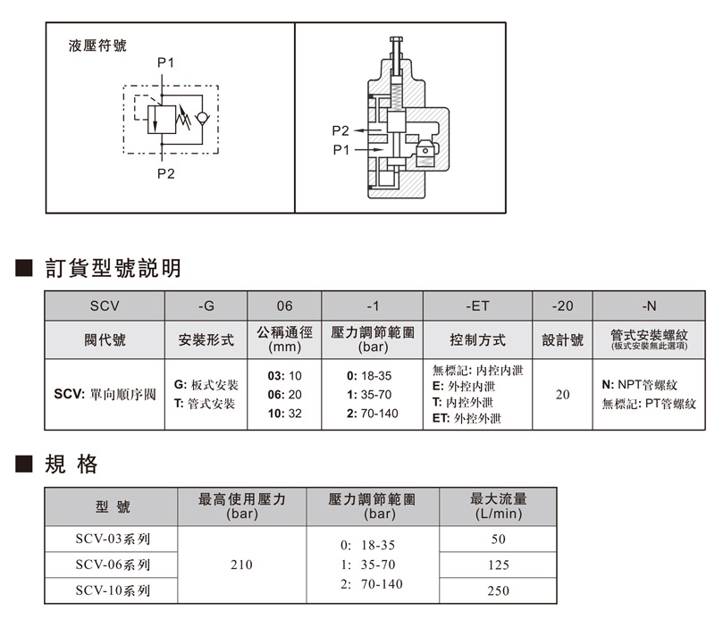 直動(dòng)式壓力控制閥.jpg