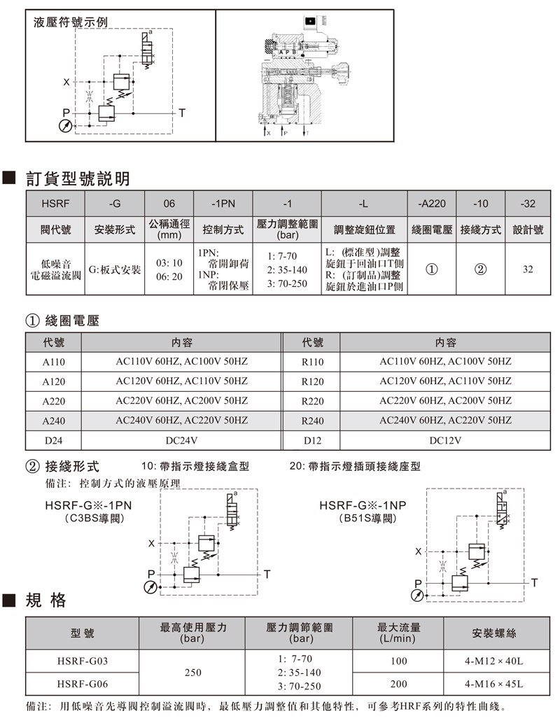 HSRF低噪音型電磁控制溢流閥-2.jpg