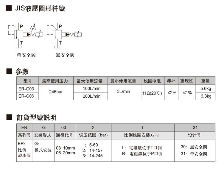 先導(dǎo)式溢流閥.jpg