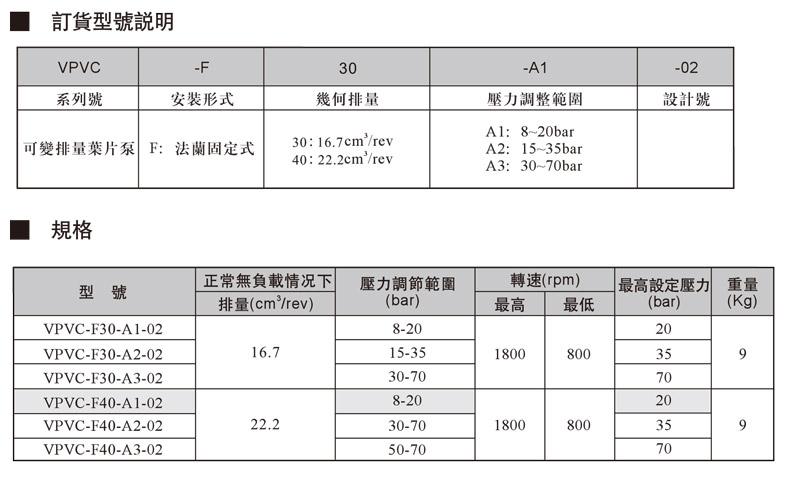 VPVC變量葉片泵.jpg