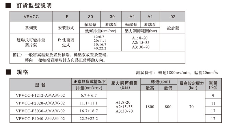 VPVCC雙聯(lián)式變量葉片泵.jpg