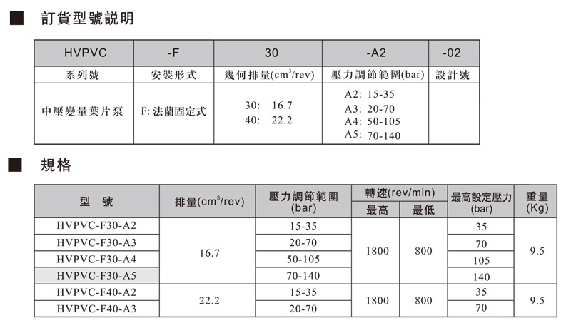 HVPVC中壓變量葉片泵.jpg