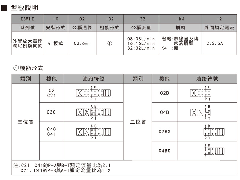 比例換向閥.jpg