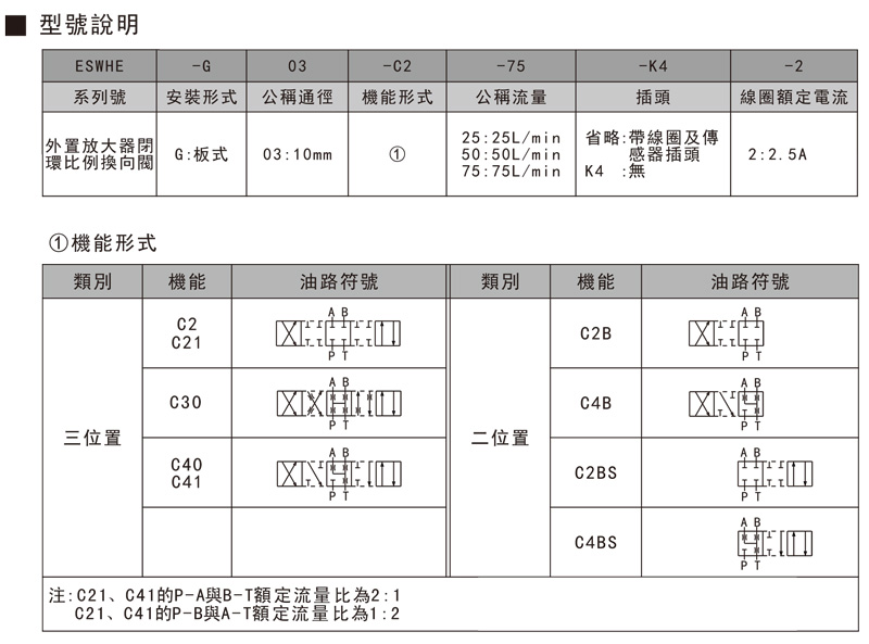 比例換向閥.jpg