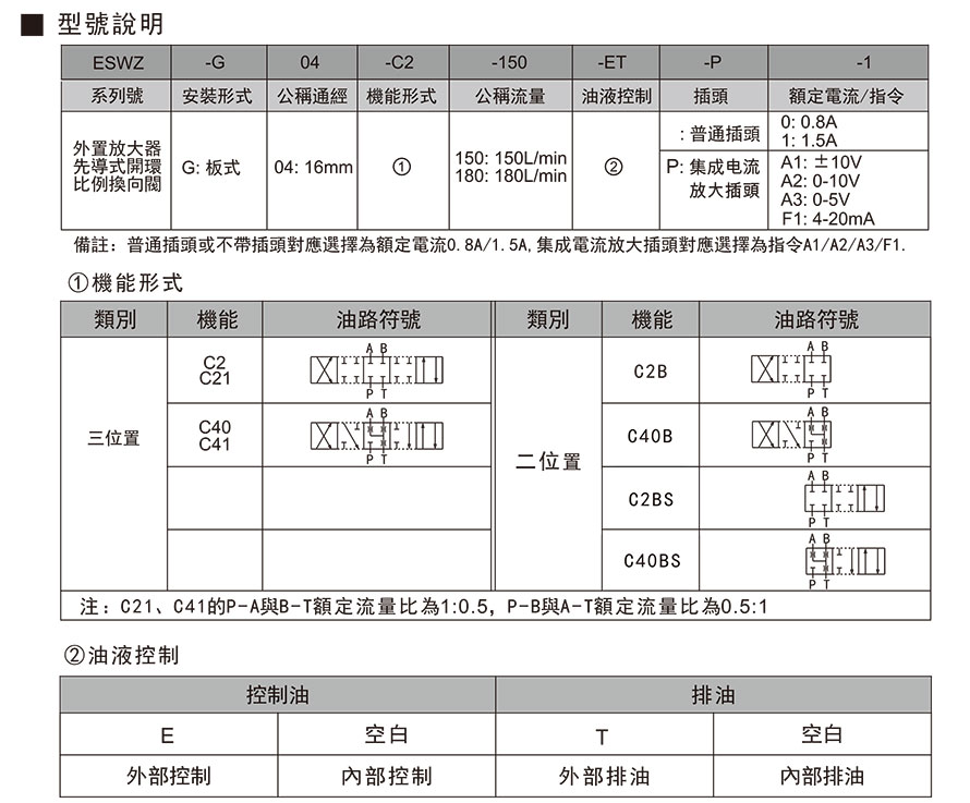 ESWZ-G04型號說明.jpg