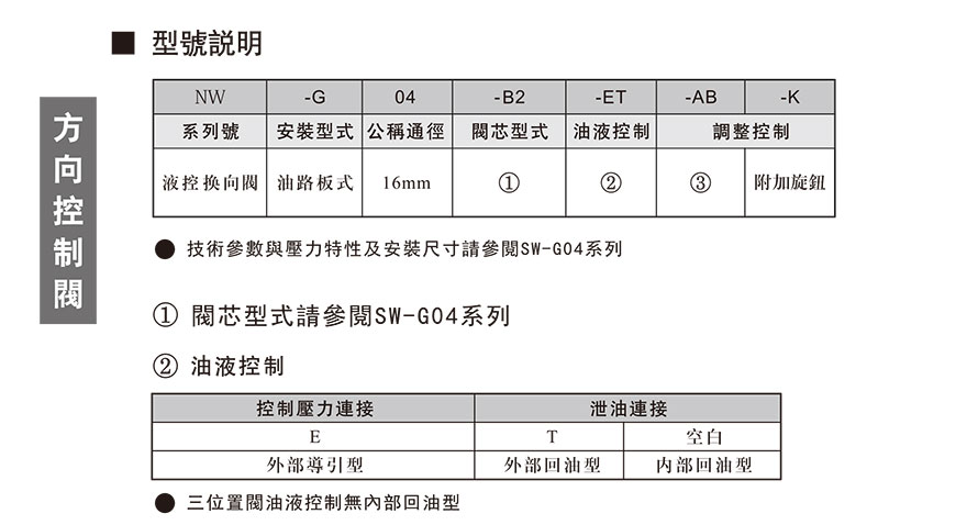 NW-G04型號說明.jpg